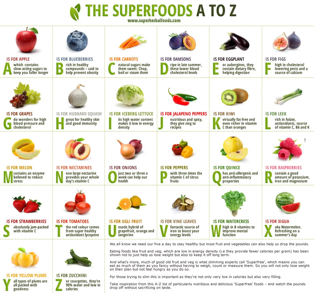 Superfoods and Superfruits: The Benefits of Vitamins and Minerals for Energy and Regulating Sleep